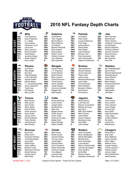 current vegas nfl lines|NFL depth charts for all 32 teams .